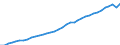 Codelist for economic activity, ISIC rev.4: Total - all activities / Codelist for reference areas and geocoding: Costa Rica / COICOP 2018 codelist: Not applicable / Codelist for Prices: Chain linked volume / Codelist for institutional sectors: Total economy / Codelist for institutional sectors: Total economy / Codelist for Transformation: Non transformed data / Codelist for Unit of measure: National currency / Instrument and Assets Classification: Not applicable / NA Table IDs: Table 0301- Output and income / Stocks, transactions, other flows: Value added, gross / Code list for concept "Frequency": Annual