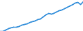 Codelist for economic activity, ISIC rev.4: Total - all activities / Codelist for reference areas and geocoding: Costa Rica / COICOP 2018 codelist: Not applicable / Codelist for Prices: Chain linked volume / Codelist for institutional sectors: Total economy / Codelist for institutional sectors: Total economy / Codelist for Transformation: Non transformed data / Codelist for Unit of measure: National currency / Instrument and Assets Classification: Not applicable / NA Table IDs: Table 0301- Output and income / Stocks, transactions, other flows: Output / Code list for concept "Frequency": Annual