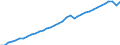 Codelist for economic activity, ISIC rev.4: Total - all activities / Codelist for reference areas and geocoding: Costa Rica / COICOP 2018 codelist: Not applicable / Codelist for Prices: Chain linked volume / Codelist for institutional sectors: Total economy / Codelist for institutional sectors: Total economy / Codelist for Transformation: Non transformed data / Codelist for Unit of measure: National currency / Instrument and Assets Classification: Not applicable / NA Table IDs: Table 0301- Output and income / Stocks, transactions, other flows: Intermediate consumption / Code list for concept "Frequency": Annual