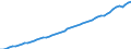 Austria / 6A--Value added and its components by activity, ISIC rev4: Gross domestic product (expenditure approach) / Value added and its components by activity, ISIC rev4: Value added and its components by activity, ISIC rev4: Total activity / Current prices