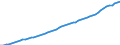 Belgium / 6A--Value added and its components by activity, ISIC rev4: Gross domestic product (expenditure approach) / Value added and its components by activity, ISIC rev4: Value added and its components by activity, ISIC rev4: Total activity / Current prices