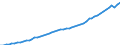 Canada / 6A--Value added and its components by activity, ISIC rev4: Gross domestic product (expenditure approach) / Value added and its components by activity, ISIC rev4: Value added and its components by activity, ISIC rev4: Total activity / Current prices