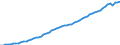Denmark / 6A--Value added and its components by activity, ISIC rev4: Gross domestic product (expenditure approach) / Value added and its components by activity, ISIC rev4: Value added and its components by activity, ISIC rev4: Total activity / Current prices