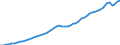 Finland / 6A--Value added and its components by activity, ISIC rev4: Gross domestic product (expenditure approach) / Value added and its components by activity, ISIC rev4: Value added and its components by activity, ISIC rev4: Total activity / Current prices