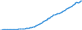 France / 6A--Value added and its components by activity, ISIC rev4: Gross domestic product (expenditure approach) / Value added and its components by activity, ISIC rev4: Value added and its components by activity, ISIC rev4: Total activity / Current prices