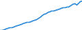 Germany / 6A--Value added and its components by activity, ISIC rev4: Gross domestic product (expenditure approach) / Value added and its components by activity, ISIC rev4: Value added and its components by activity, ISIC rev4: Total activity / Current prices