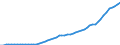 Iceland / 6A--Value added and its components by activity, ISIC rev4: Gross domestic product (expenditure approach) / Value added and its components by activity, ISIC rev4: Value added and its components by activity, ISIC rev4: Total activity / Current prices