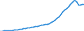 Ireland / 6A--Value added and its components by activity, ISIC rev4: Gross domestic product (expenditure approach) / Value added and its components by activity, ISIC rev4: Value added and its components by activity, ISIC rev4: Total activity / Current prices