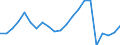 Japan / 6A--Value added and its components by activity, ISIC rev4: Output / Value added and its components by activity, ISIC rev4: Value added and its components by activity, ISIC rev4: Total activity / Current prices