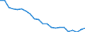 Japan / 6A--Value added and its components by activity, ISIC rev4: Output / Value added and its components by activity, ISIC rev4: Value added and its components by activity, ISIC rev4: Total activity: Agriculture, forestry and fishing / Current prices