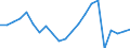 Japan / 6A--Value added and its components by activity, ISIC rev4: Output / Value added and its components by activity, ISIC rev4: Value added and its components by activity, ISIC rev4: Total activity: Manufacturing / Current prices