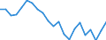 Japan / 6A--Value added and its components by activity, ISIC rev4: Output / Value added and its components by activity, ISIC rev4: Value added and its components by activity, ISIC rev4: Total activity: Manufacturing: Manufacture of food products, beverages and tobacco products / Current prices