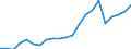 Japan / 6A--Value added and its components by activity, ISIC rev4: Output / Value added and its components by activity, ISIC rev4: Value added and its components by activity, ISIC rev4: Total activity: Manufacturing: Manufacture of coke and refined petroleum products / Current prices