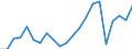 Japan / 6A--Value added and its components by activity, ISIC rev4: Output / Value added and its components by activity, ISIC rev4: Value added and its components by activity, ISIC rev4: Total activity: Manufacturing: Manufacture of chemicals and chemical products / Current prices