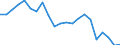 Japan / 6A--Value added and its components by activity, ISIC rev4: Output / Value added and its components by activity, ISIC rev4: Value added and its components by activity, ISIC rev4: Total activity: Manufacturing: Manufacture of electrical equipment / Current prices