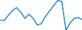 Japan / 6A--Value added and its components by activity, ISIC rev4: Output / Value added and its components by activity, ISIC rev4: Value added and its components by activity, ISIC rev4: Total activity: Manufacturing: Manufacture of machinery and equipment n.e.c. / Current prices