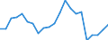 Japan / 6A--Value added and its components by activity, ISIC rev4: Output / Value added and its components by activity, ISIC rev4: Value added and its components by activity, ISIC rev4: Total activity: Wholesale and retail trade, repair of motor vehicles and motorcycles / Current prices