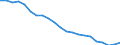 Japan / 6A--Value added and its components by activity, ISIC rev4: Output / Value added and its components by activity, ISIC rev4: Value added and its components by activity, ISIC rev4: Total activity: Mining and quarrying / Current prices