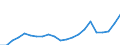 Japan / 6A--Value added and its components by activity, ISIC rev4: Output / Value added and its components by activity, ISIC rev4: Value added and its components by activity, ISIC rev4: Total activity: Electricity, gas, steam and air conditioning supply / Current prices