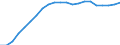 Japan / 6A--Value added and its components by activity, ISIC rev4: Output / Value added and its components by activity, ISIC rev4: Value added and its components by activity, ISIC rev4: Total activity: Information and communication / Current prices