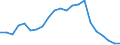 Japan / 6A--Value added and its components by activity, ISIC rev4: Output / Value added and its components by activity, ISIC rev4: Value added and its components by activity, ISIC rev4: Total activity: Financial and insurance activities / Current prices