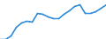 Japan / 6A--Value added and its components by activity, ISIC rev4: Output / Value added and its components by activity, ISIC rev4: Value added and its components by activity, ISIC rev4: Total activity: Other service activities / Current prices