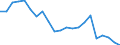 Japan / 6A--Value added and its components by activity, ISIC rev4: Output / Value added and its components by activity, ISIC rev4: Value added and its components by activity, ISIC rev4: Total activity: Manufacturing: Manufacture of wood and paper products: printing / Current prices