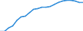Japan / 6A--Value added and its components by activity, ISIC rev4: Output / Value added and its components by activity, ISIC rev4: Value added and its components by activity, ISIC rev4: Total activity: Real estate activities / Current prices