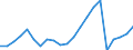 Japan / 6A--Value added and its components by activity, ISIC rev4: Output: Intermediate consumption / Value added and its components by activity, ISIC rev4: Value added and its components by activity, ISIC rev4: Total activity / Current prices