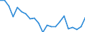 Japan / 6A--Value added and its components by activity, ISIC rev4: Output: Intermediate consumption / Value added and its components by activity, ISIC rev4: Value added and its components by activity, ISIC rev4: Total activity: Agriculture, forestry and fishing / Current prices
