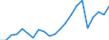 Japan / 6A--Value added and its components by activity, ISIC rev4: Output: Intermediate consumption / Value added and its components by activity, ISIC rev4: Value added and its components by activity, ISIC rev4: Total activity: Manufacturing: Manufacture of chemicals and chemical products / Current prices