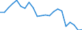Japan / 6A--Value added and its components by activity, ISIC rev4: Output: Intermediate consumption / Value added and its components by activity, ISIC rev4: Value added and its components by activity, ISIC rev4: Total activity: Manufacturing: Manufacture of electrical equipment / Current prices