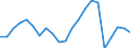 Japan / 6A--Value added and its components by activity, ISIC rev4: Output: Intermediate consumption / Value added and its components by activity, ISIC rev4: Value added and its components by activity, ISIC rev4: Total activity: Manufacturing: Manufacture of machinery and equipment n.e.c. / Current prices