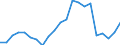 Japan / 6A--Value added and its components by activity, ISIC rev4: Output: Intermediate consumption / Value added and its components by activity, ISIC rev4: Value added and its components by activity, ISIC rev4: Total activity: Wholesale and retail trade, repair of motor vehicles and motorcycles / Current prices