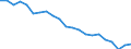 Japan / 6A--Value added and its components by activity, ISIC rev4: Output: Intermediate consumption / Value added and its components by activity, ISIC rev4: Value added and its components by activity, ISIC rev4: Total activity: Mining and quarrying / Current prices