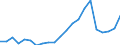Japan / 6A--Value added and its components by activity, ISIC rev4: Output: Intermediate consumption / Value added and its components by activity, ISIC rev4: Value added and its components by activity, ISIC rev4: Total activity: Transportation and storage / Current prices