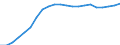 Japan / 6A--Value added and its components by activity, ISIC rev4: Output: Intermediate consumption / Value added and its components by activity, ISIC rev4: Value added and its components by activity, ISIC rev4: Total activity: Information and communication / Current prices