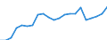 Japan / 6A--Value added and its components by activity, ISIC rev4: Output: Intermediate consumption / Value added and its components by activity, ISIC rev4: Value added and its components by activity, ISIC rev4: Total activity: Other service activities / Current prices