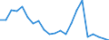 Japan / 6A--Value added and its components by activity, ISIC rev4: Output: Intermediate consumption / Value added and its components by activity, ISIC rev4: Value added and its components by activity, ISIC rev4: Total activity: Manufacturing: Manufacture of wood and paper products: printing / Current prices