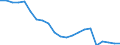 Japan / 6A--Value added and its components by activity, ISIC rev4: Output: Intermediate consumption / Value added and its components by activity, ISIC rev4: Value added and its components by activity, ISIC rev4: Total activity: Manufacturing: Manufacture of rubber, plastics and other non-metallic mineral products / Current prices