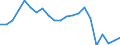 Japan / 6A--Value added and its components by activity, ISIC rev4: Output: Gross value added / Value added and its components by activity, ISIC rev4: Value added and its components by activity, ISIC rev4: Total activity / Current prices