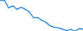 Japan / 6A--Value added and its components by activity, ISIC rev4: Output: Gross value added / Value added and its components by activity, ISIC rev4: Value added and its components by activity, ISIC rev4: Total activity: Agriculture, forestry and fishing / Current prices