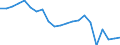 Japan / 6A--Value added and its components by activity, ISIC rev4: Output: Gross value added / Value added and its components by activity, ISIC rev4: Value added and its components by activity, ISIC rev4: Total activity: Manufacturing / Current prices