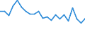 Japan / 6A--Value added and its components by activity, ISIC rev4: Output: Gross value added / Value added and its components by activity, ISIC rev4: Value added and its components by activity, ISIC rev4: Total activity: Manufacturing: Manufacture of coke and refined petroleum products / Current prices