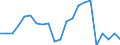 Japan / 6A--Value added and its components by activity, ISIC rev4: Output: Gross value added / Value added and its components by activity, ISIC rev4: Value added and its components by activity, ISIC rev4: Total activity: Manufacturing: Manufacture of computer, electronic and optical products / Current prices