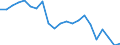 Japan / 6A--Value added and its components by activity, ISIC rev4: Output: Gross value added / Value added and its components by activity, ISIC rev4: Value added and its components by activity, ISIC rev4: Total activity: Manufacturing: Manufacture of electrical equipment / Current prices
