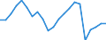 Japan / 6A--Value added and its components by activity, ISIC rev4: Output: Gross value added / Value added and its components by activity, ISIC rev4: Value added and its components by activity, ISIC rev4: Total activity: Manufacturing: Manufacture of machinery and equipment n.e.c. / Current prices