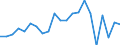 Japan / 6A--Value added and its components by activity, ISIC rev4: Output: Gross value added / Value added and its components by activity, ISIC rev4: Value added and its components by activity, ISIC rev4: Total activity: Manufacturing: Manufacture of transport equipment / Current prices
