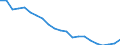 Japan / 6A--Value added and its components by activity, ISIC rev4: Output: Gross value added / Value added and its components by activity, ISIC rev4: Value added and its components by activity, ISIC rev4: Total activity: Construction / Current prices