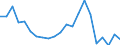 Japan / 6A--Value added and its components by activity, ISIC rev4: Output: Gross value added / Value added and its components by activity, ISIC rev4: Value added and its components by activity, ISIC rev4: Total activity: Transportation and storage / Current prices
